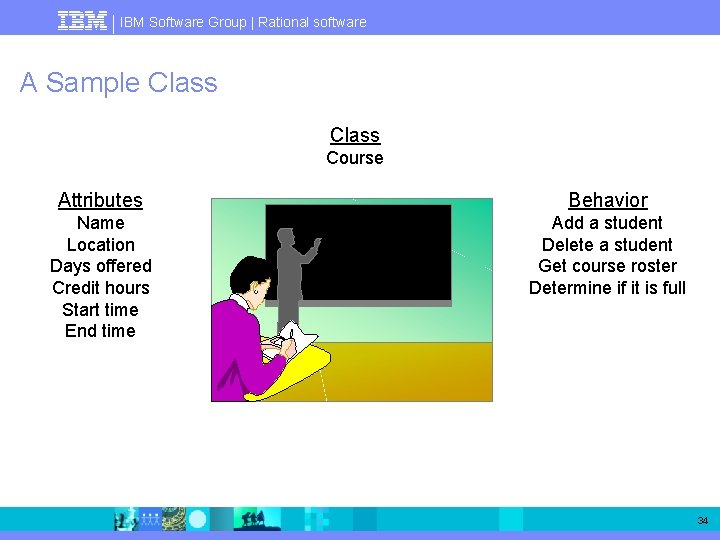 IBM Software Group | Rational software A Sample Class Course Attributes Behavior Name Location