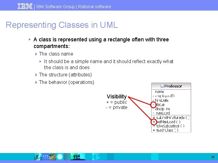 IBM Software Group | Rational software Representing Classes in UML § A class is