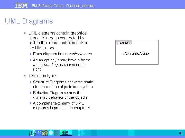 IBM Software Group | Rational software UML Diagrams § UML diagrams contain graphical elements