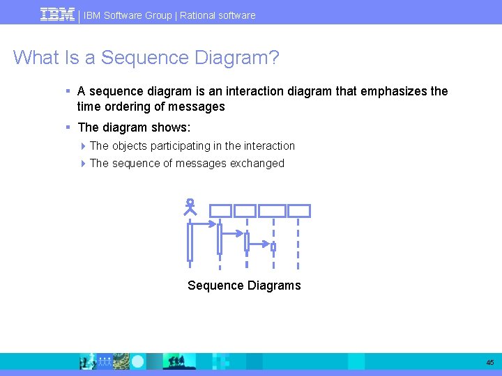 IBM Software Group | Rational software What Is a Sequence Diagram? § A sequence