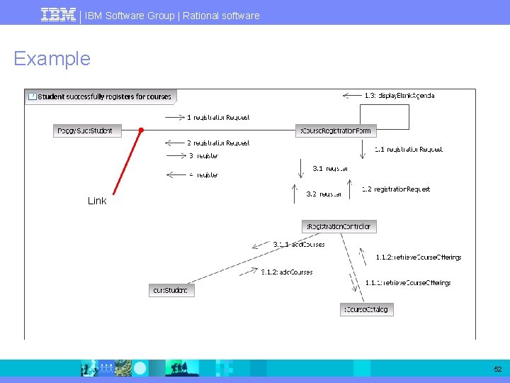 IBM Software Group | Rational software Example Link 52 