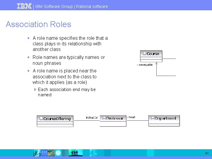 IBM Software Group | Rational software Association Roles § A role name specifies the