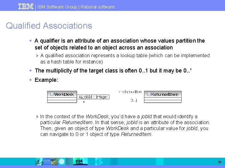 IBM Software Group | Rational software Qualified Associations § A qualifier is an attribute