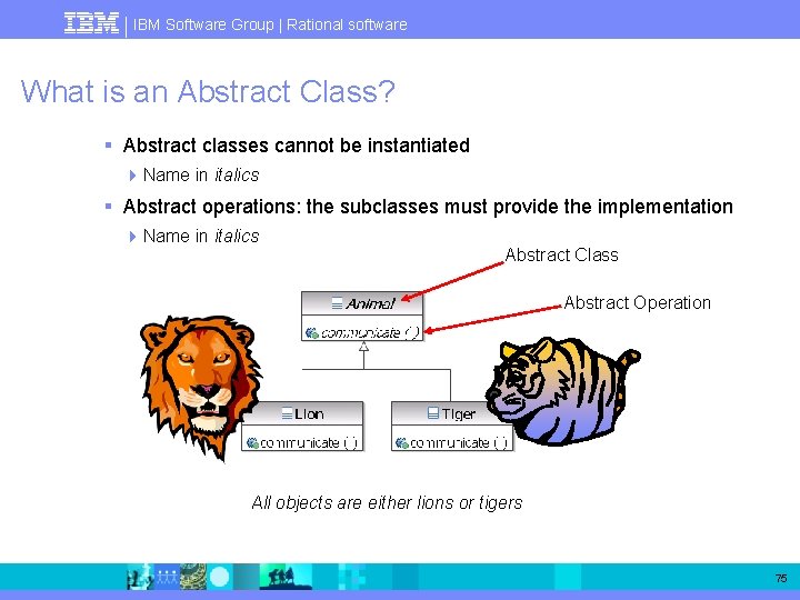IBM Software Group | Rational software What is an Abstract Class? § Abstract classes
