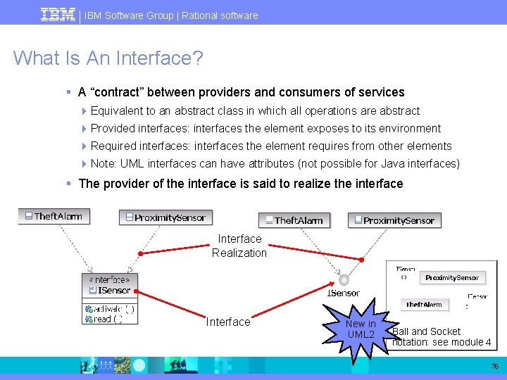 IBM Software Group | Rational software What Is An Interface? § A “contract” between