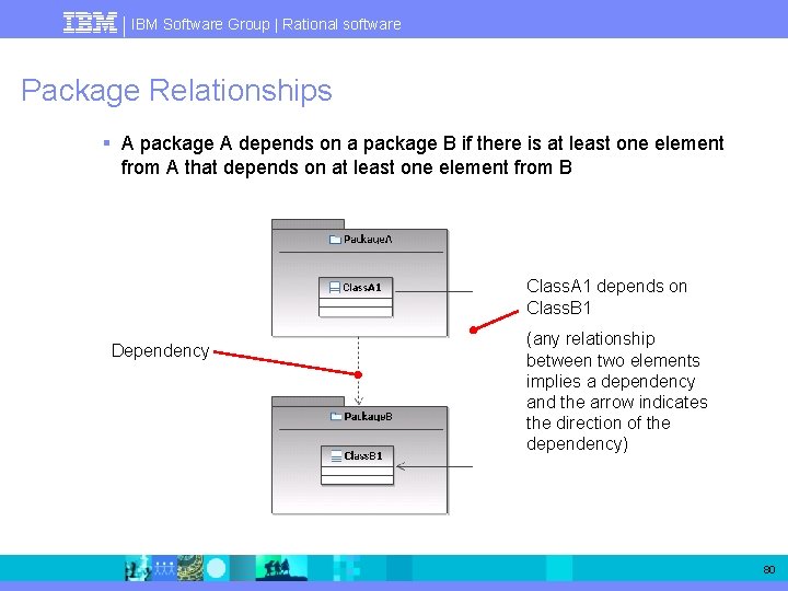 IBM Software Group | Rational software Package Relationships § A package A depends on