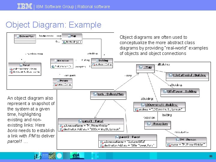 IBM Software Group | Rational software Object Diagram: Example Object diagrams are often used