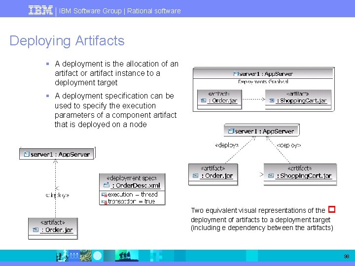 IBM Software Group | Rational software Deploying Artifacts § A deployment is the allocation