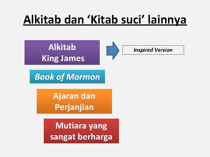 Alkitab dan ‘Kitab suci’ lainnya Alkitab King James Book of Mormon Ajaran dan Perjanjian
