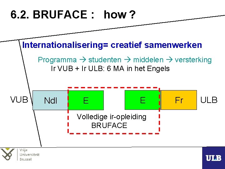 6. 2. BRUFACE : how ? Internationalisering= creatief samenwerken Programma studenten middelen versterking Ir