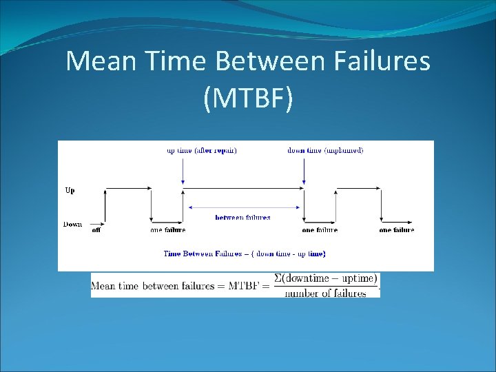 Mean Time Between Failures (MTBF) 