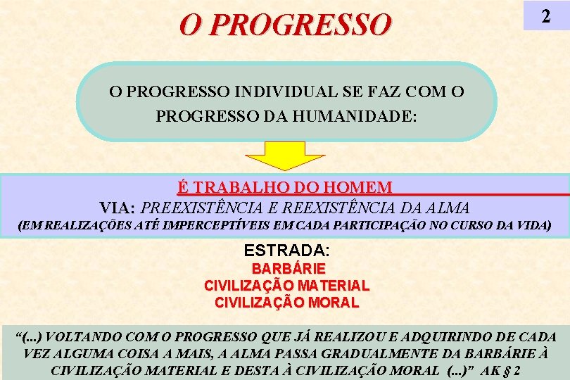 O PROGRESSO 2 O PROGRESSO INDIVIDUAL SE FAZ COM O PROGRESSO DA HUMANIDADE: É