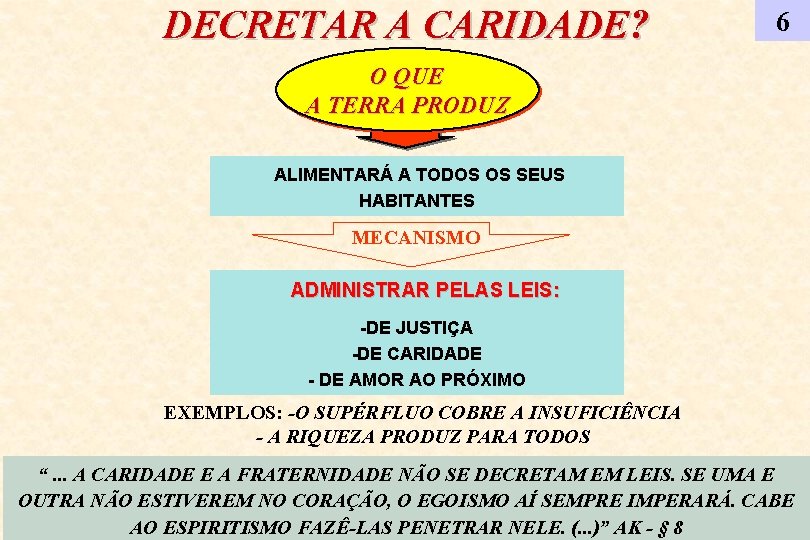 DECRETAR A CARIDADE? 6 O QUE A TERRA PRODUZ ALIMENTARÁ A TODOS OS SEUS