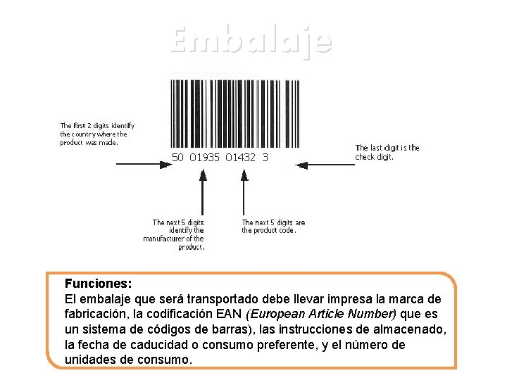 Embalaje Funciones: El embalaje que será transportado debe llevar impresa la marca de fabricación,