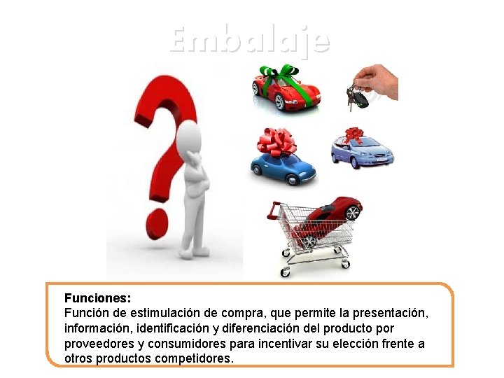 Embalaje Funciones: Función de estimulación de compra, que permite la presentación, información, identificación y