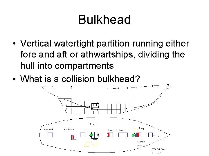 Bulkhead • Vertical watertight partition running either fore and aft or athwartships, dividing the