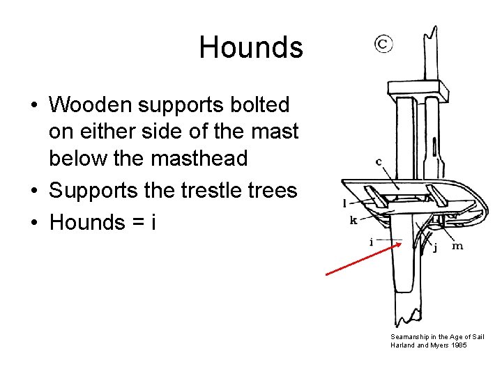 Hounds • Wooden supports bolted on either side of the mast below the masthead