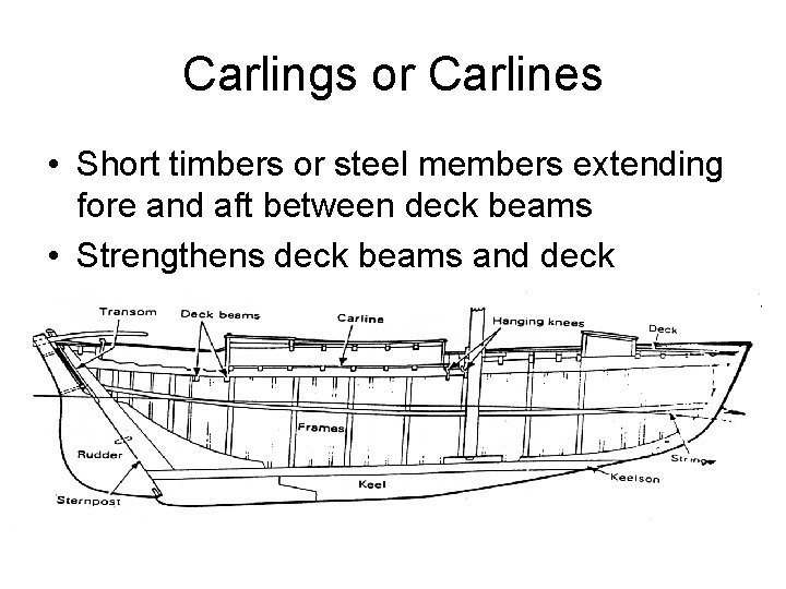 Carlings or Carlines • Short timbers or steel members extending fore and aft between