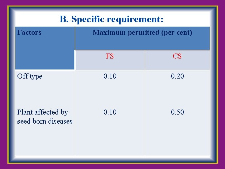 B. Specific requirement: Factors Maximum permitted (per cent) FS CS Off type 0. 10