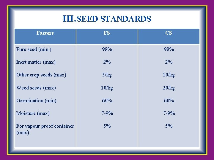 III. SEED STANDARDS Factors FS CS Pure seed (min. ) 98% Inert matter (max)