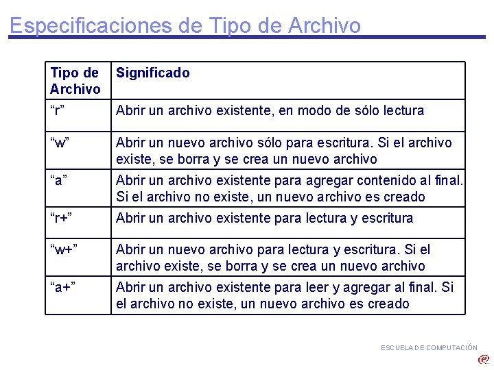 Especificaciones de Tipo de Archivo Significado “r” Abrir un archivo existente, en modo de