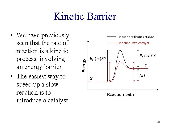 Kinetic Barrier • We have previously seen that the rate of reaction is a