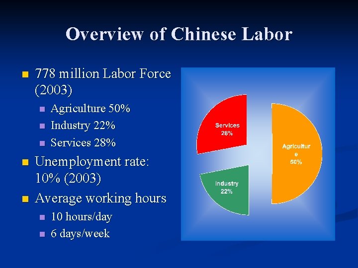 Overview of Chinese Labor n 778 million Labor Force (2003) n n n Agriculture