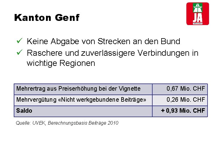 Kanton Genf ü Keine Abgabe von Strecken an den Bund ü Raschere und zuverlässigere