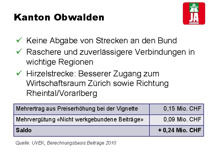 Kanton Obwalden ü Keine Abgabe von Strecken an den Bund ü Raschere und zuverlässigere