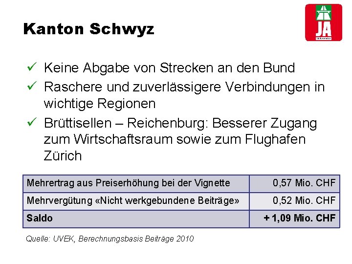 Kanton Schwyz ü Keine Abgabe von Strecken an den Bund ü Raschere und zuverlässigere