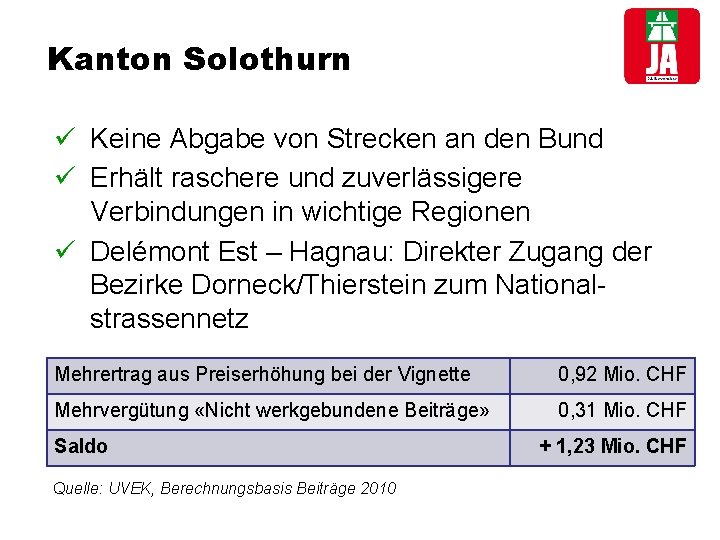 Kanton Solothurn ü Keine Abgabe von Strecken an den Bund ü Erhält raschere und