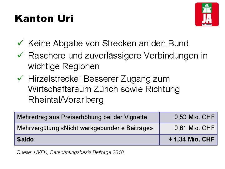 Kanton Uri ü Keine Abgabe von Strecken an den Bund ü Raschere und zuverlässigere