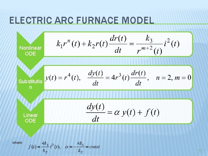 ELECTRIC ARC FURNACE MODEL Nonlinear ODE Substitutio n Linear ODE where: 11 