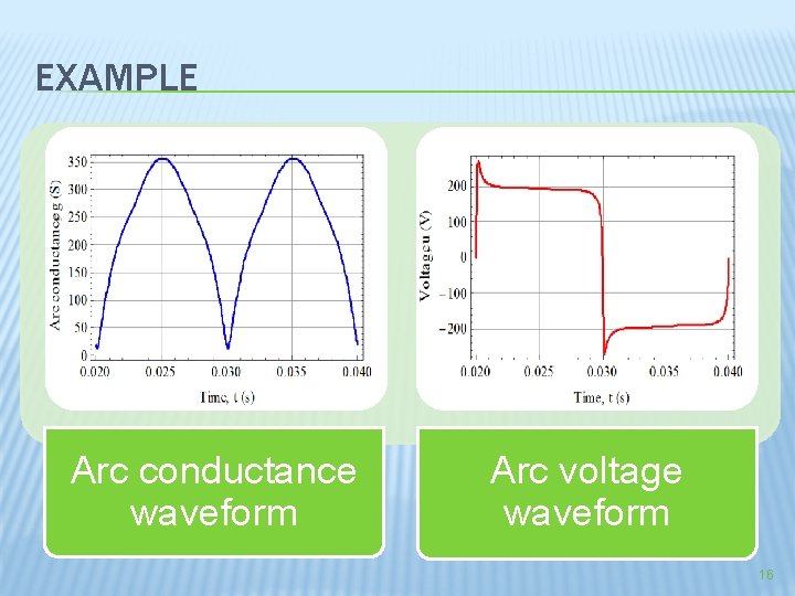 EXAMPLE Arc conductance waveform Arc voltage waveform 16 