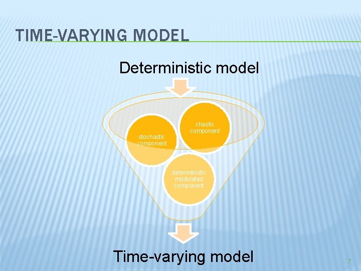 TIME-VARYING MODEL Deterministic model stochastic component chaotic component deterministic modulated component Time-varying model 7