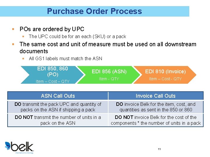 Purchase Order Process § POs are ordered by UPC § The UPC could be