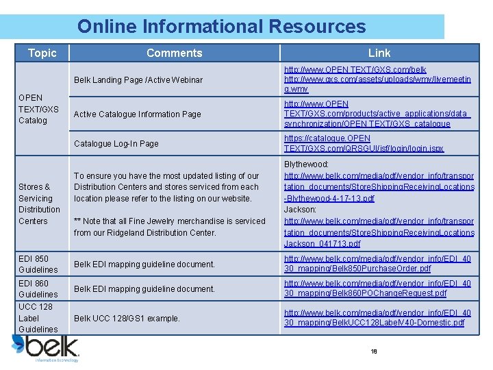 Online Informational Resources Topic OPEN TEXT/GXS Catalog Stores & Servicing Distribution Centers EDI 850