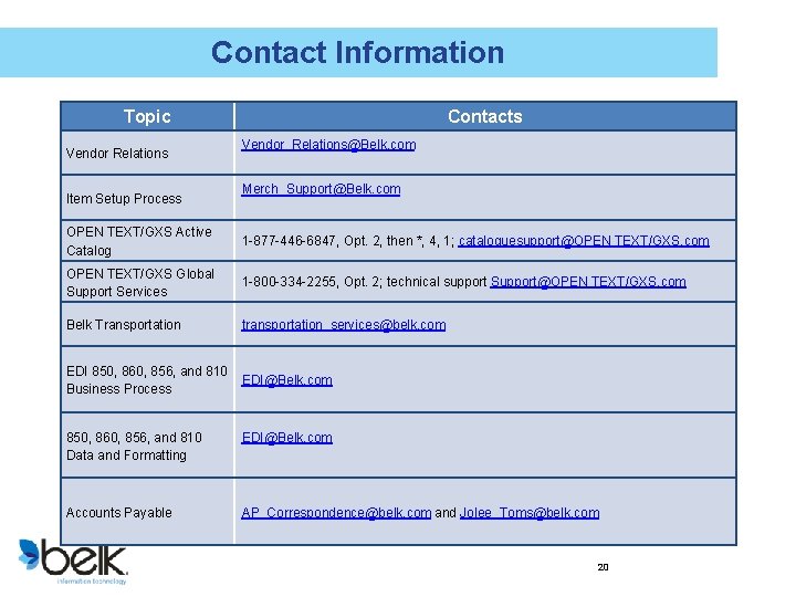 Contact Information Topic Vendor Relations Item Setup Process Contacts Vendor_Relations@Belk. com Merch_Support@Belk. com OPEN