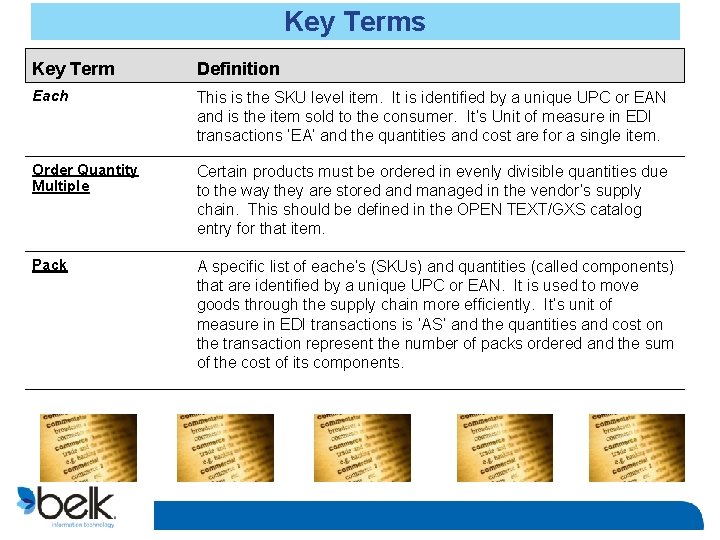 Key Terms Key Term Definition Each This is the SKU level item. It is