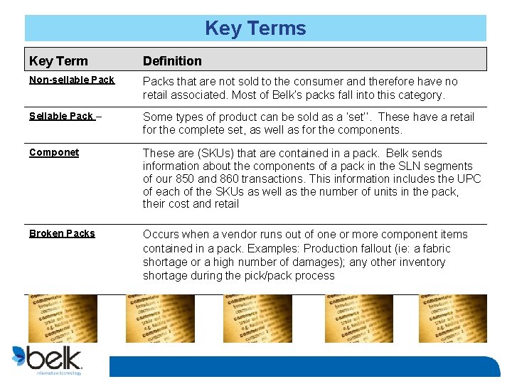 Key Terms Key Term Definition Non-sellable Packs that are not sold to the consumer