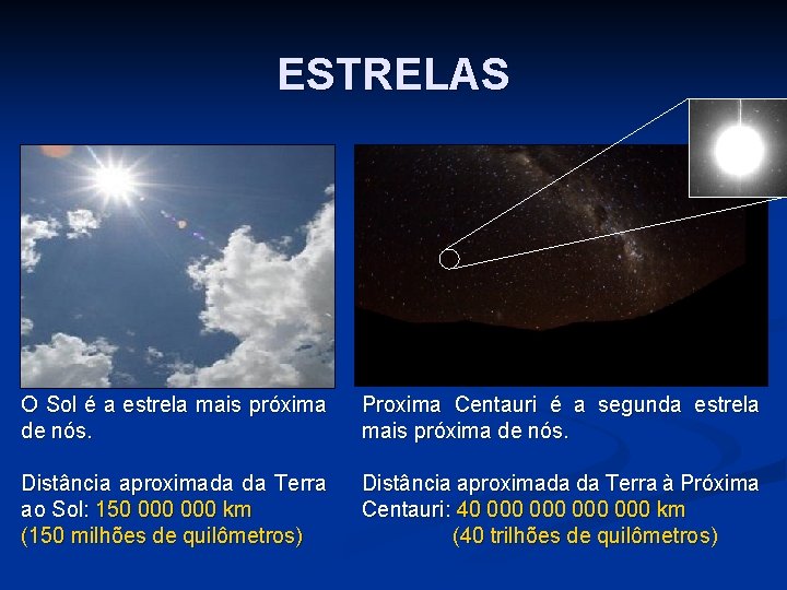 ESTRELAS O Sol é a estrela mais próxima de nós. Proxima Centauri é a