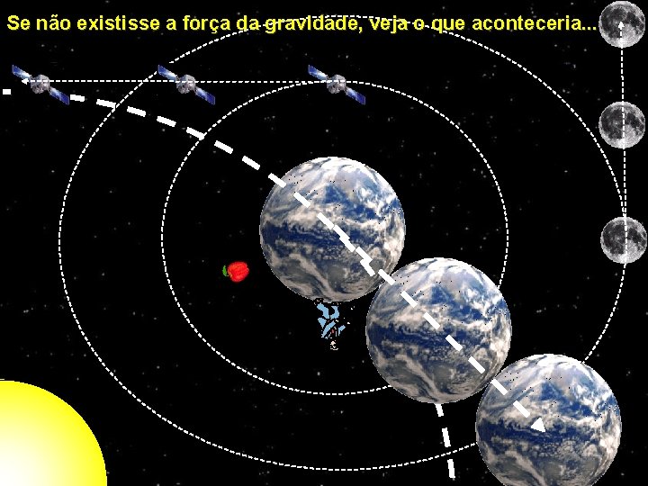 Se não existisse a força da gravidade, veja o que aconteceria. . . 