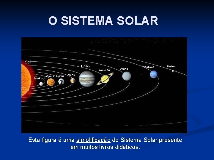 O SISTEMA SOLAR Esta figura é uma simplificação do Sistema Solar presente em muitos