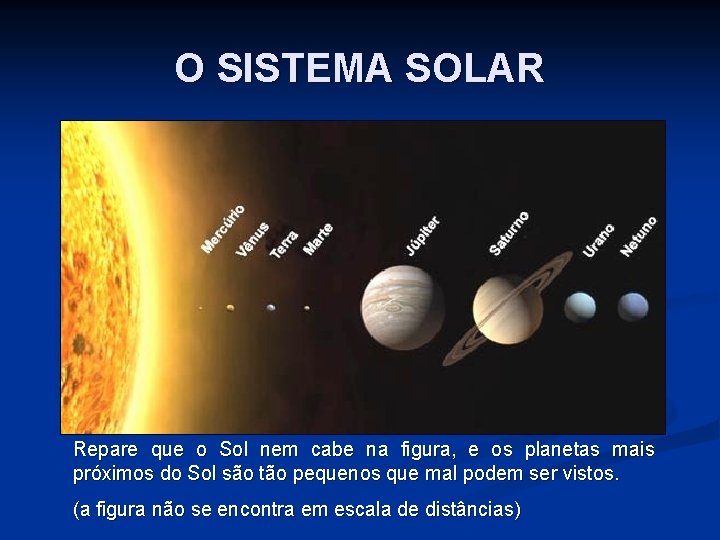 O SISTEMA SOLAR Repare que o Sol nem cabe na figura, e os planetas