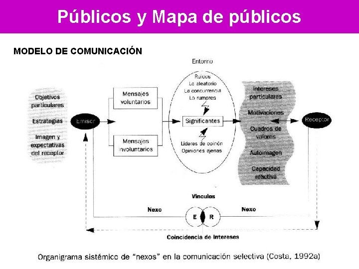 Públicos y Mapa de públicos MODELO DE COMUNICACIÓN 