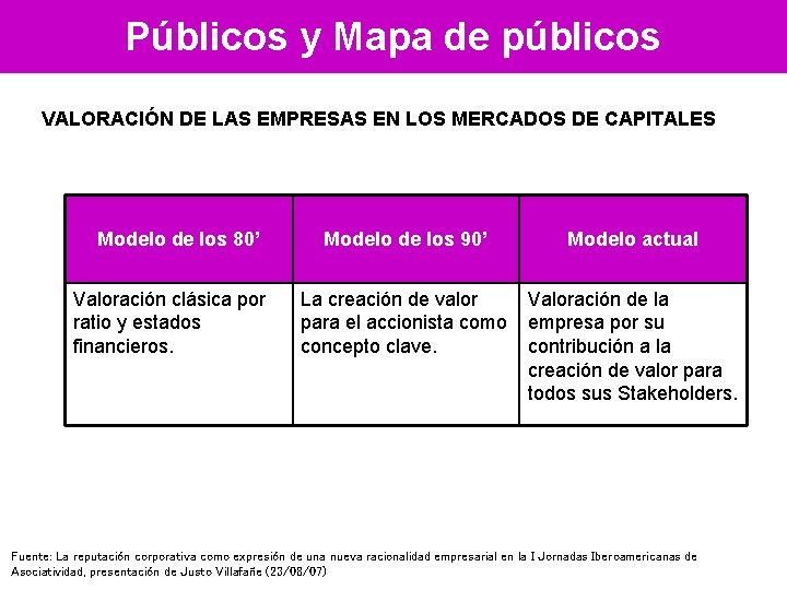 Públicos y Mapa de públicos VALORACIÓN DE LAS EMPRESAS EN LOS MERCADOS DE CAPITALES