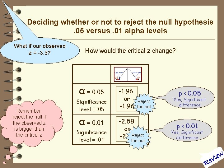 Deciding whether or not to reject the null hypothesis. 05 versus. 01 alpha levels