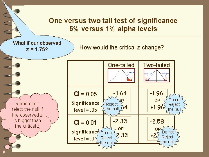 One versus two tail test of significance 5% versus 1% alpha levels What if