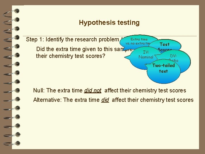 Hypothesis testing Extra time Independent Step 1: Identify the research problem / hypothesis Dependen