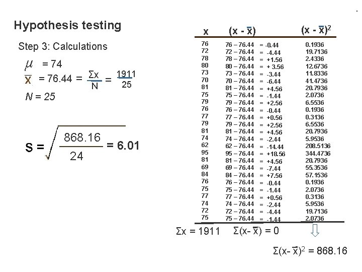 . Hypothesis testing Step 3: Calculations µ = 74 = 76. 44 N =